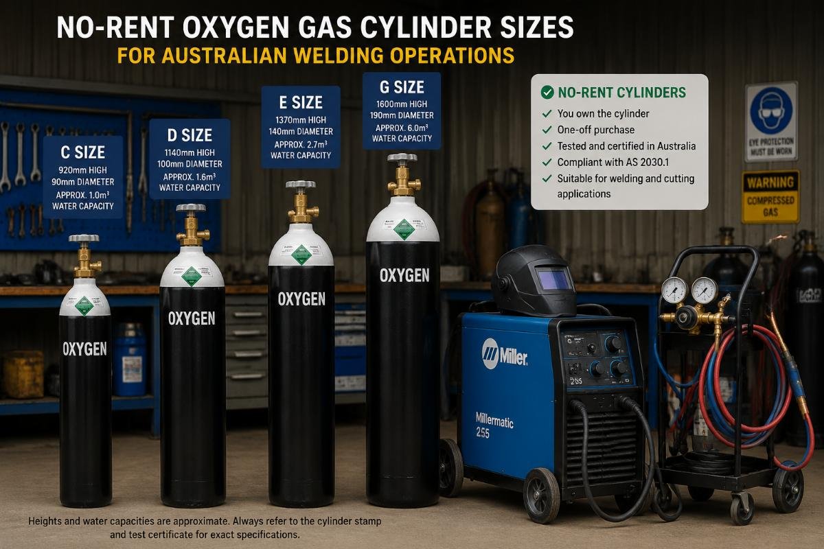 A side-by-side display of C, D, E and G size no-rent oxygen cylinders next to common welding equipment in a workshop setting